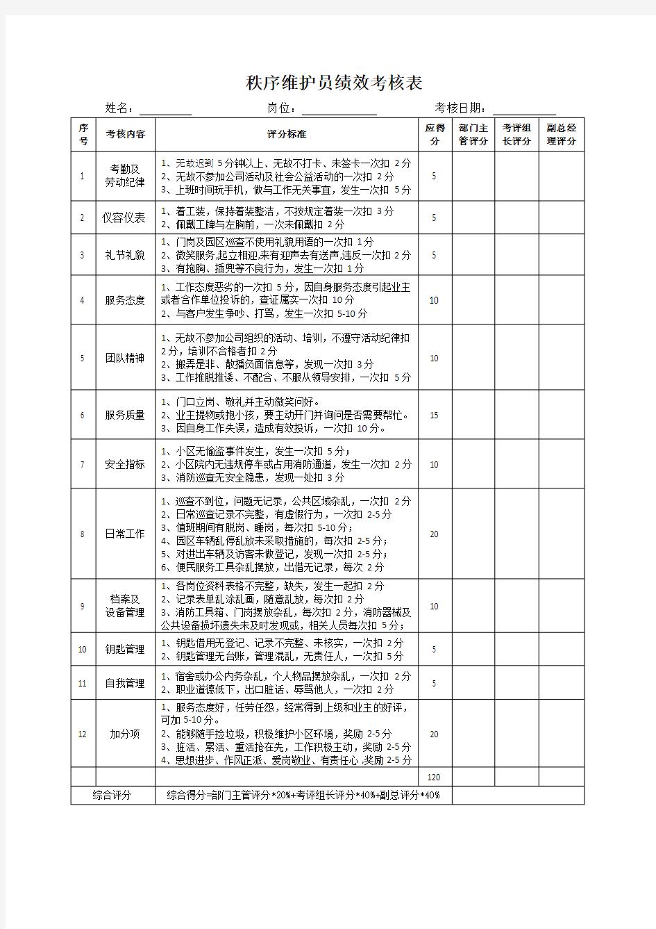 秩序维护员绩效考核表