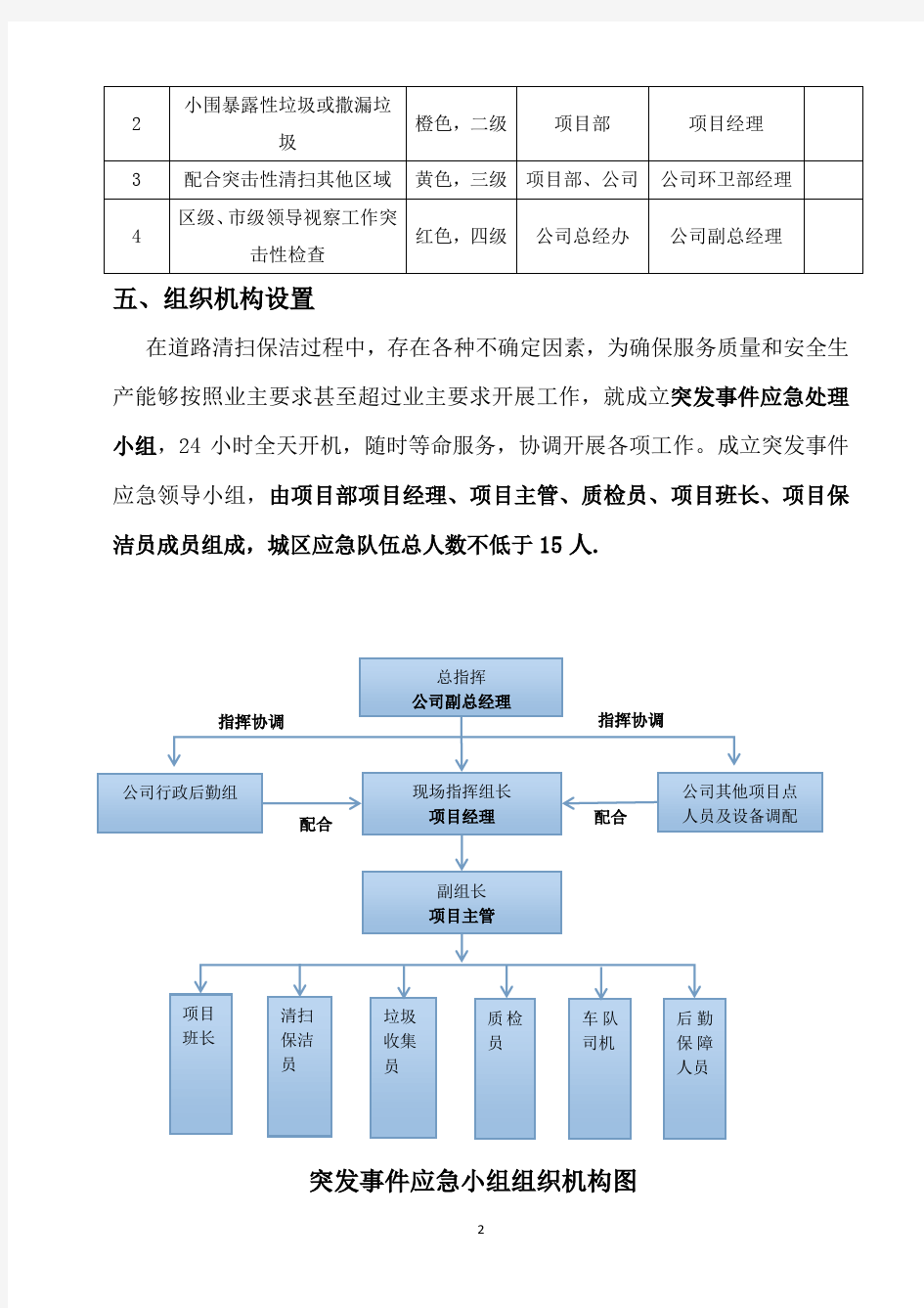 环卫项目应急预案