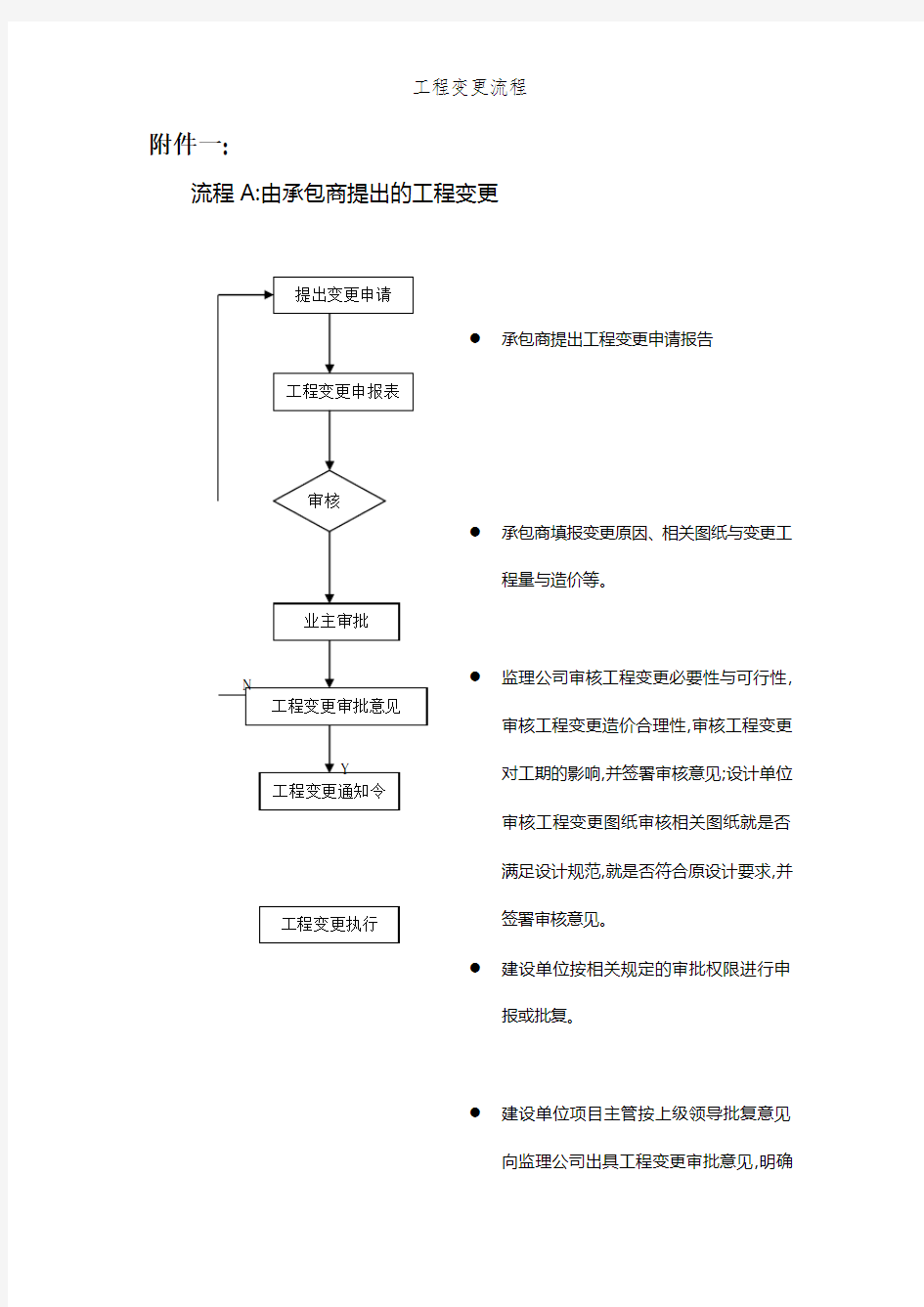 工程变更流程