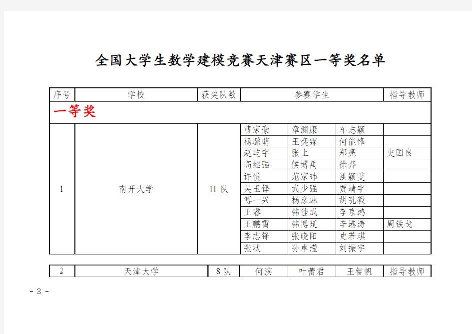 全国大学生数学建模竞赛天津赛区一等奖名单