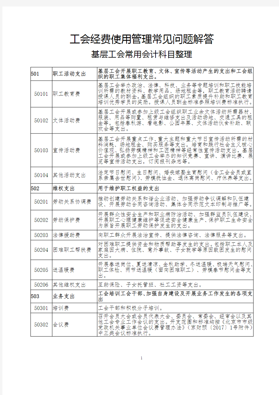 工会经费使用管理常见问题解答20180307