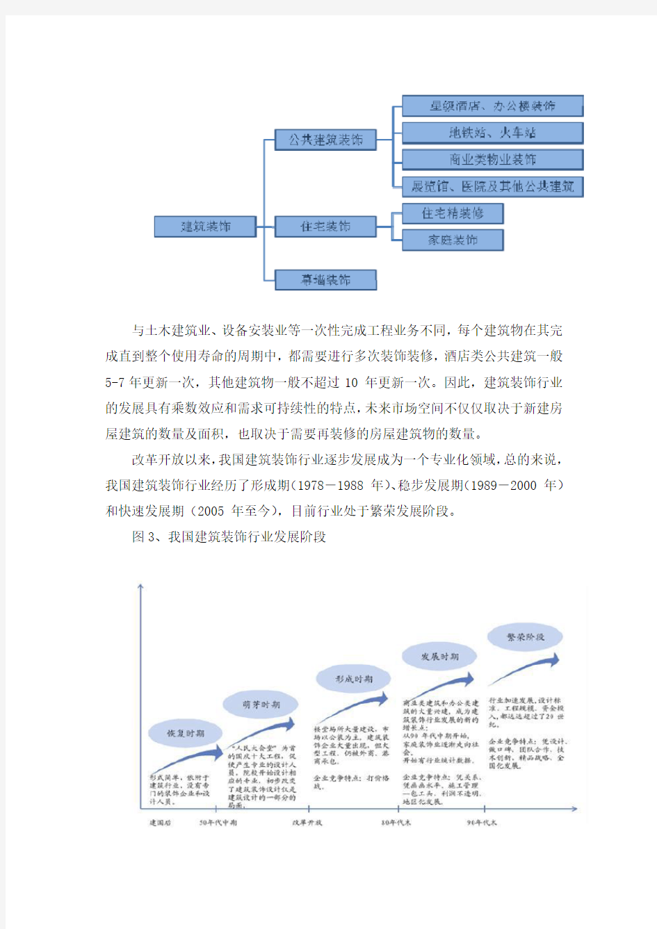 中国建筑装饰行业分析研究报告