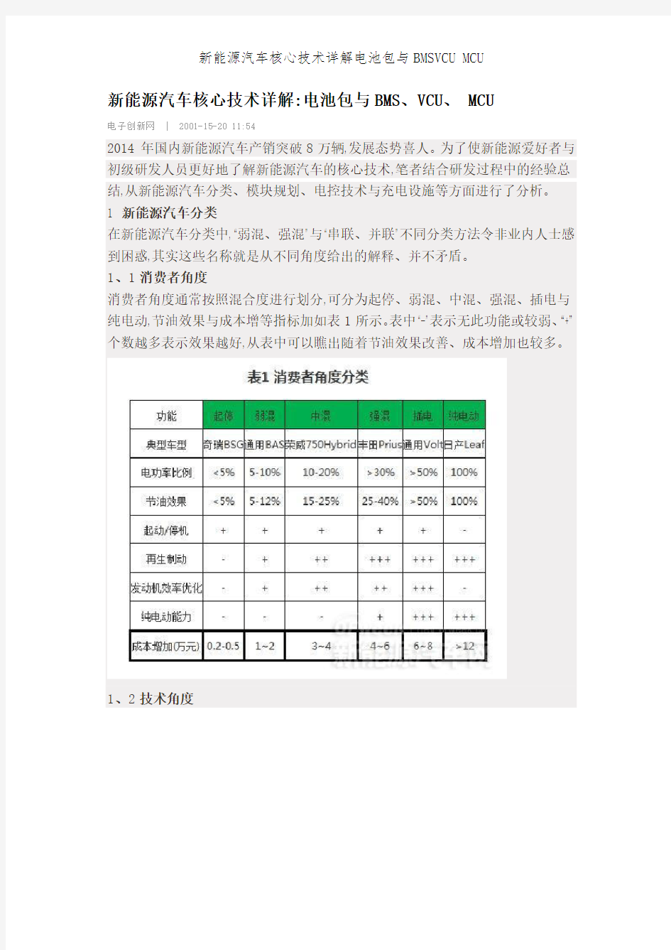 新能源汽车核心技术详解电池包和BMSVCU MCU