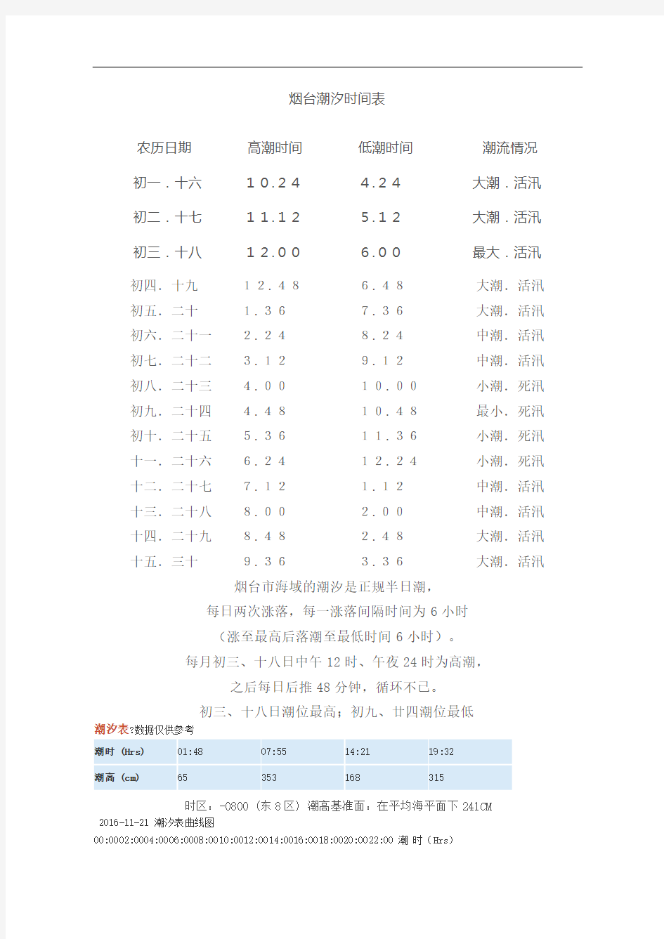 烟台潮汐时间表完整版