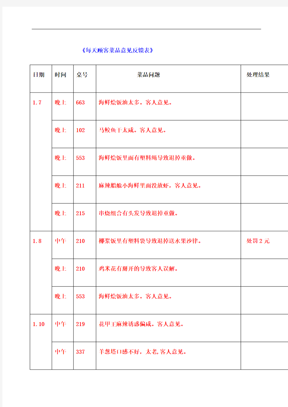 每天顾客菜品意见反馈表