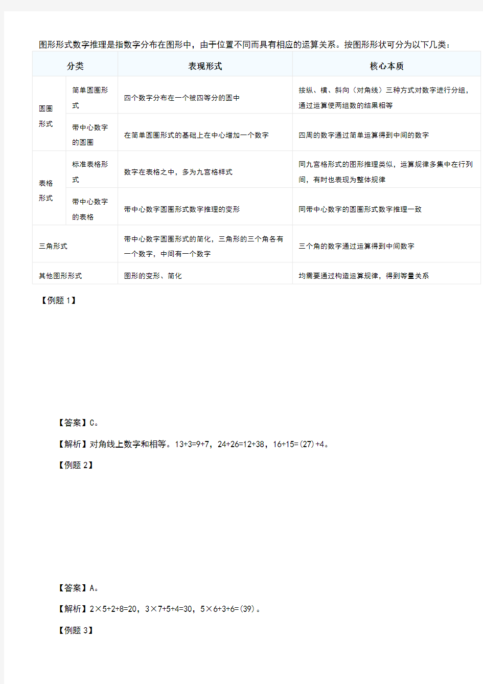 数字推理之图形形式题型考点精讲