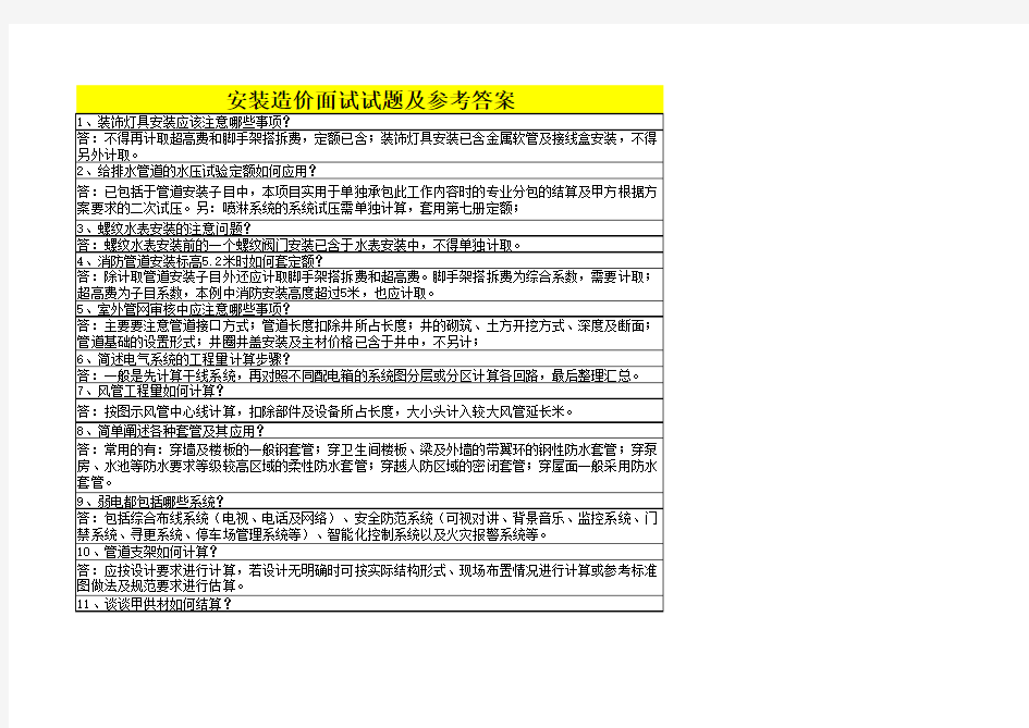 安装造价员面试试题及参考答案