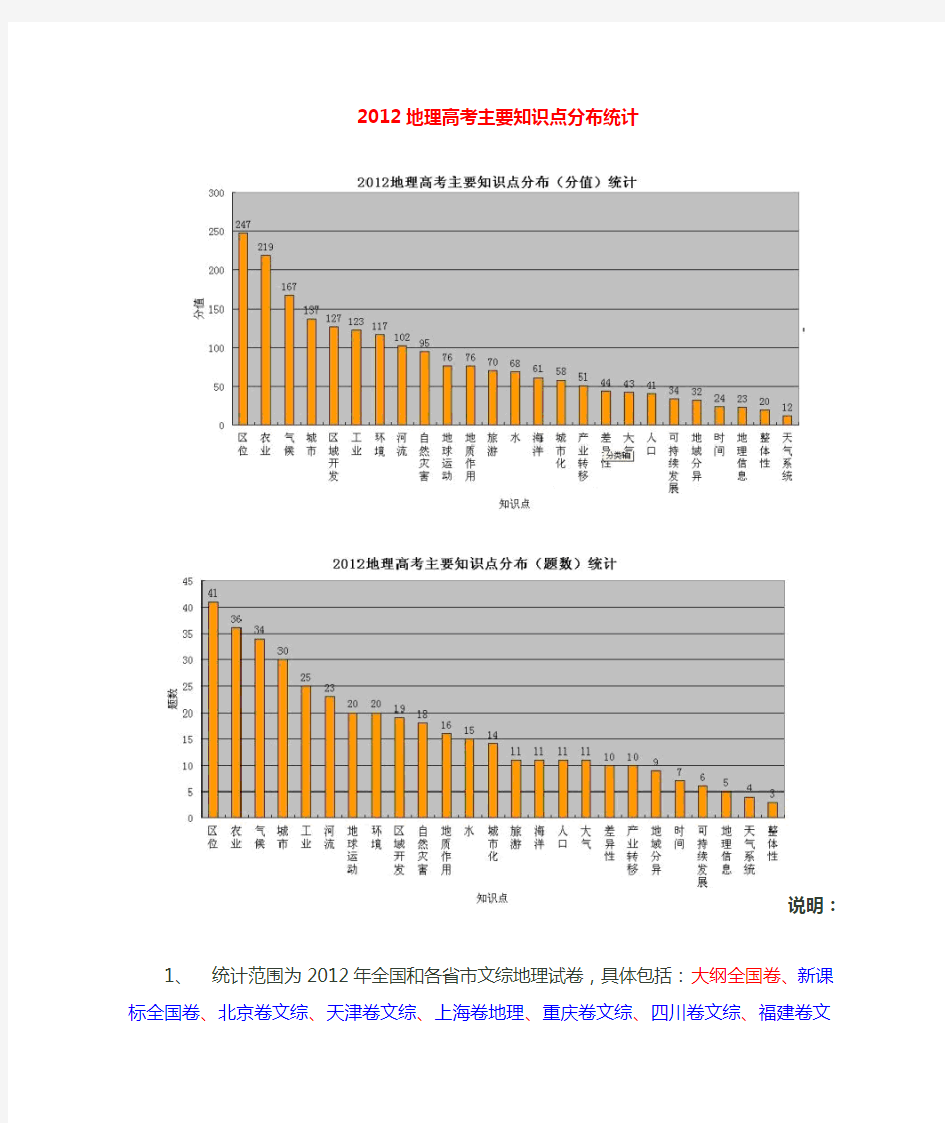 地理高考主要知识点及分值分布统计(全国所有高考地理试卷)