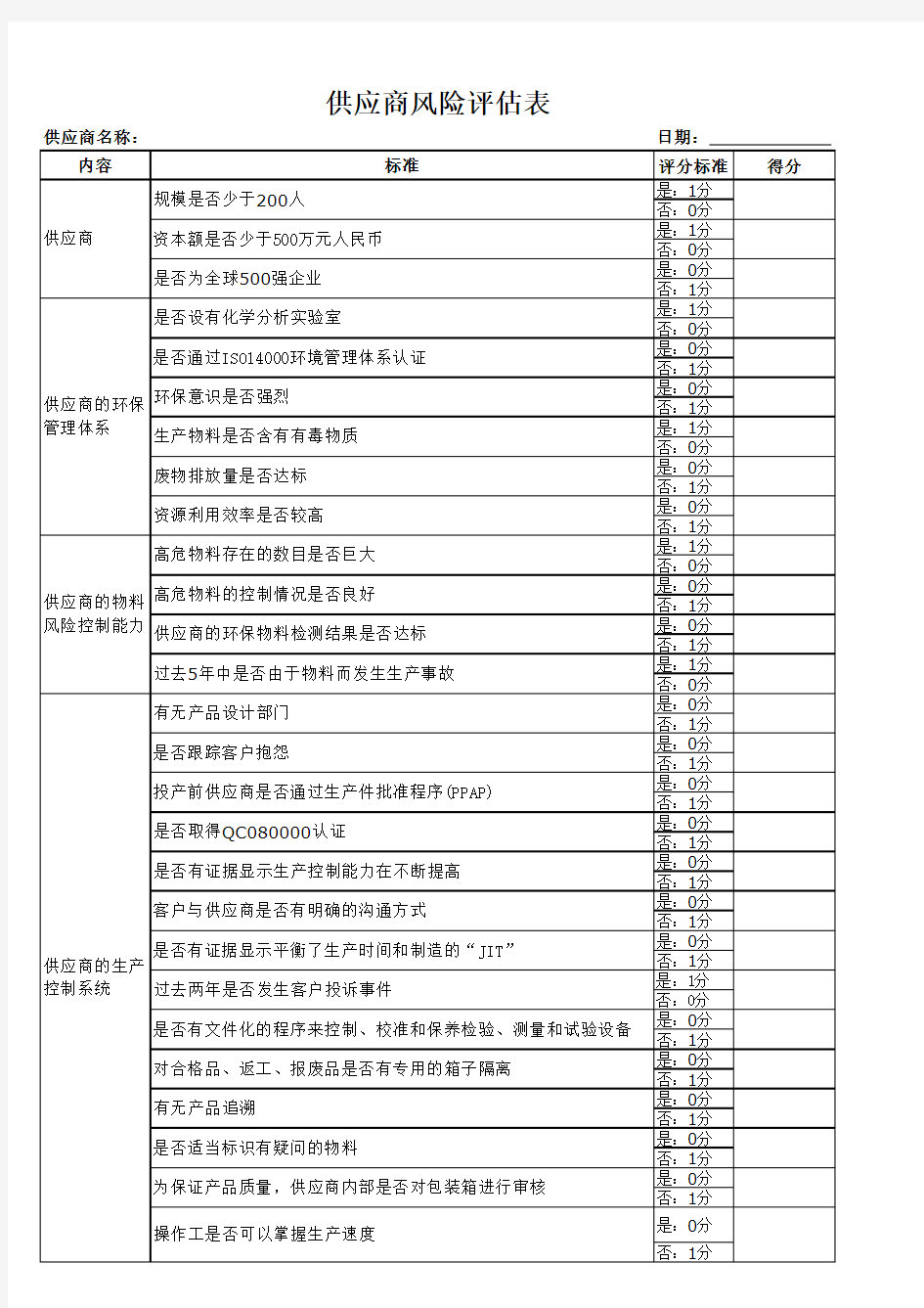 供应商风险评估表范本