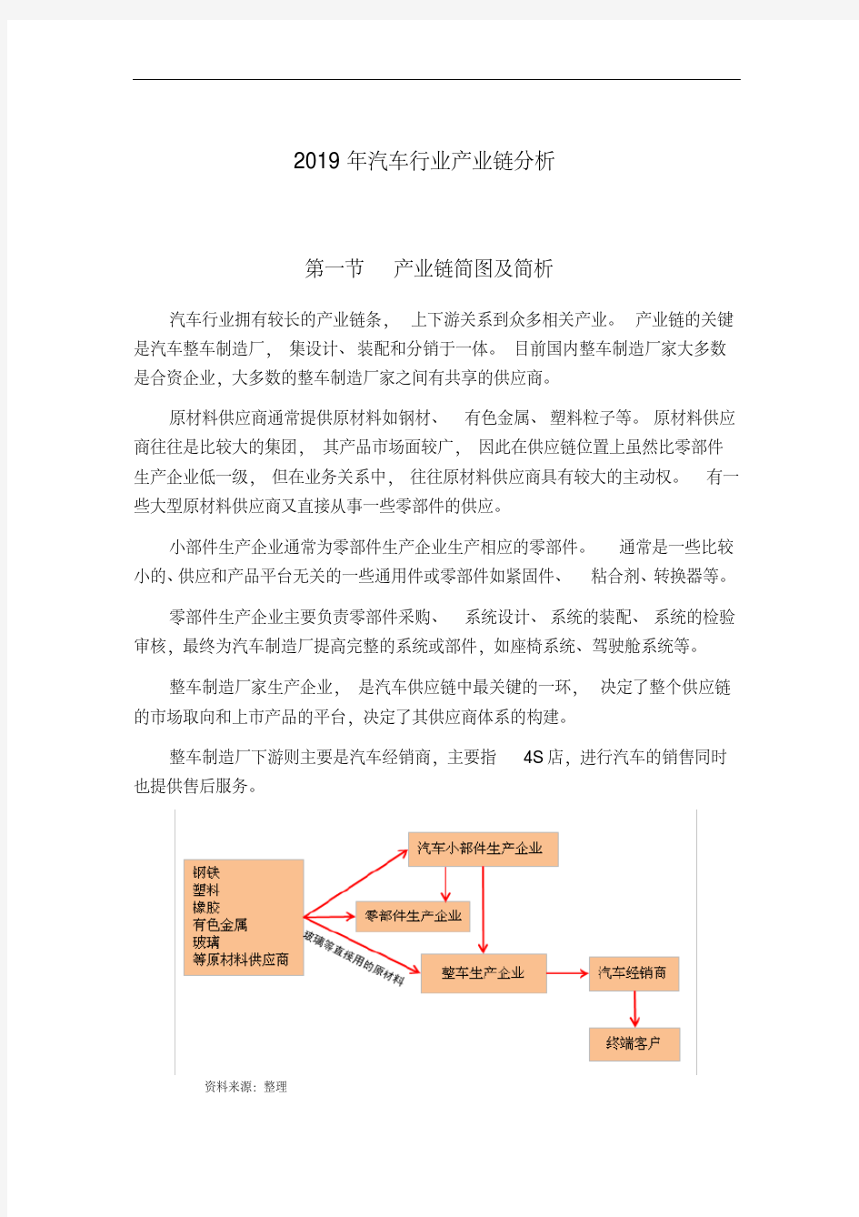 2019年汽车行业产业链分析