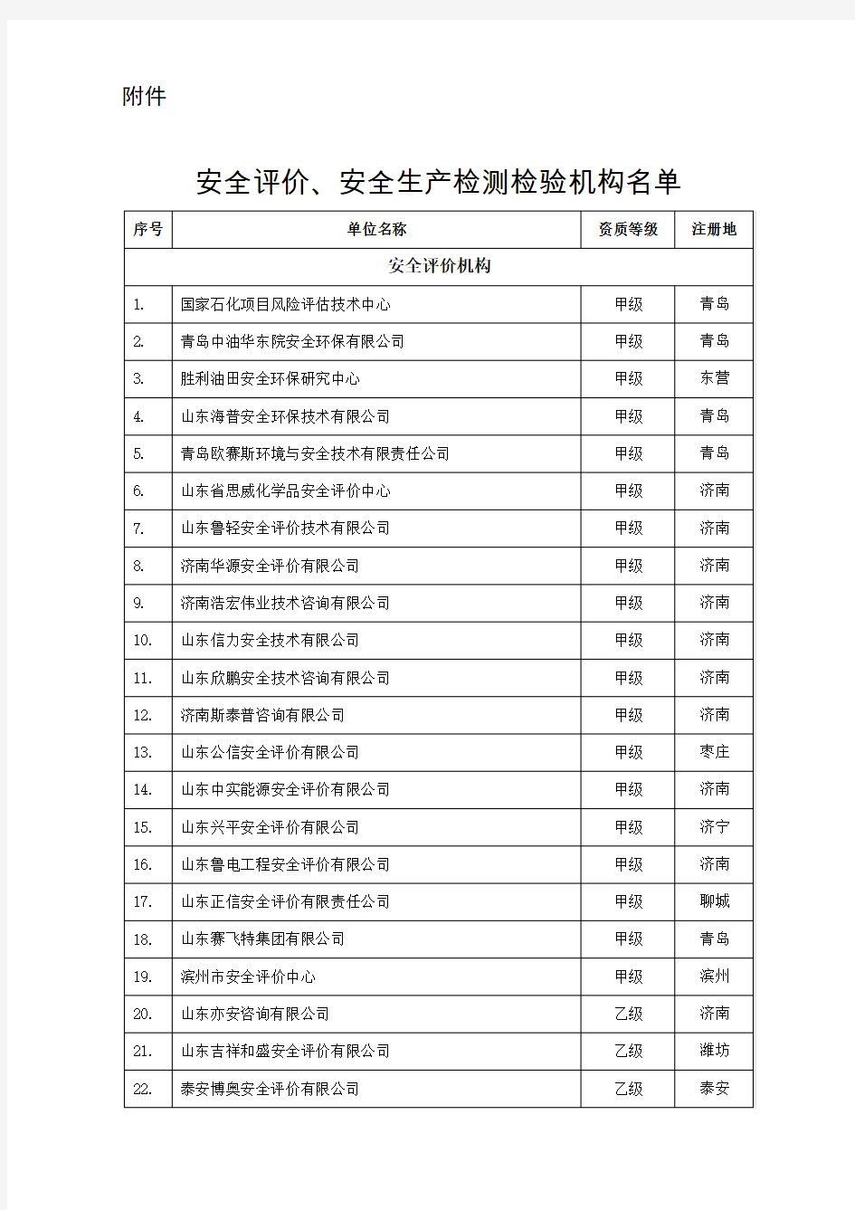 安全评价、安全生产检测检验机构名单(2016)