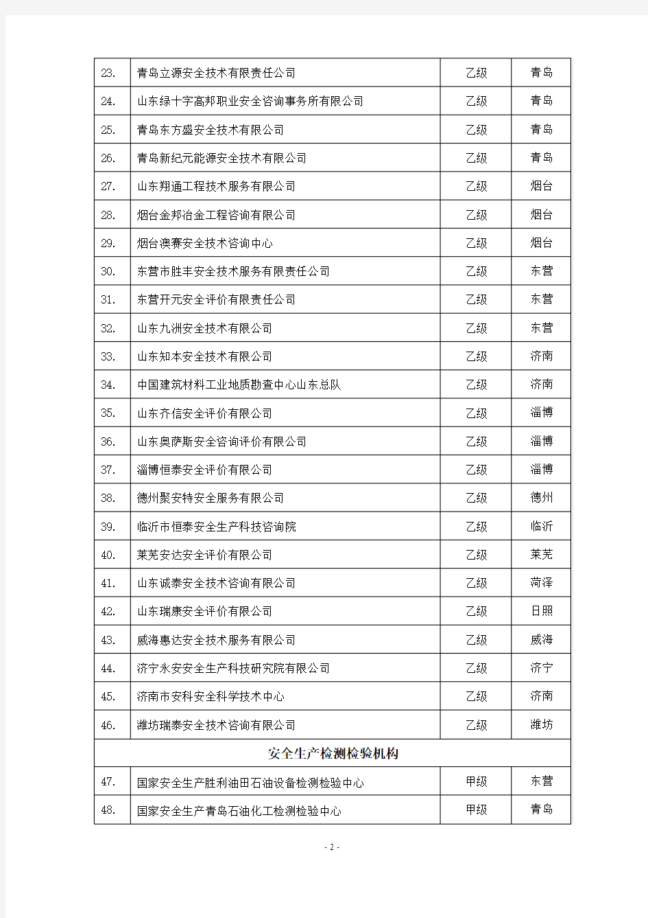 安全评价、安全生产检测检验机构名单(2016)