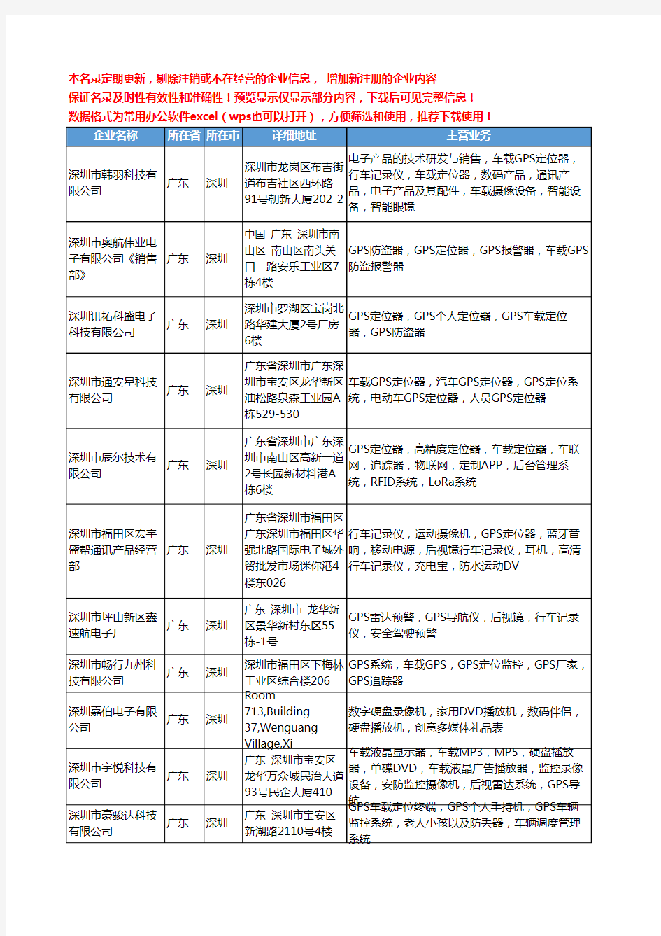新版广东省深圳车载GPS定位器工商企业公司商家名录名单联系方式大全182家