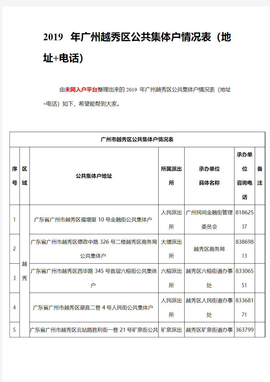 2019年广州越秀区公共集体户情况表(地址 电话)