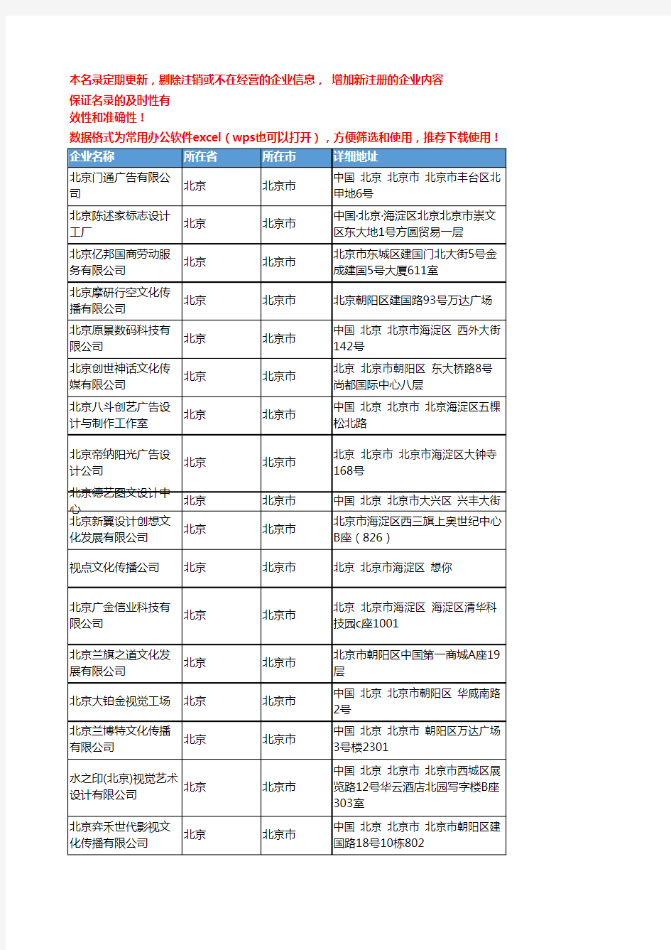 2020新版北京北京市网站设计企业公司名录名单黄页联系方式大全176家