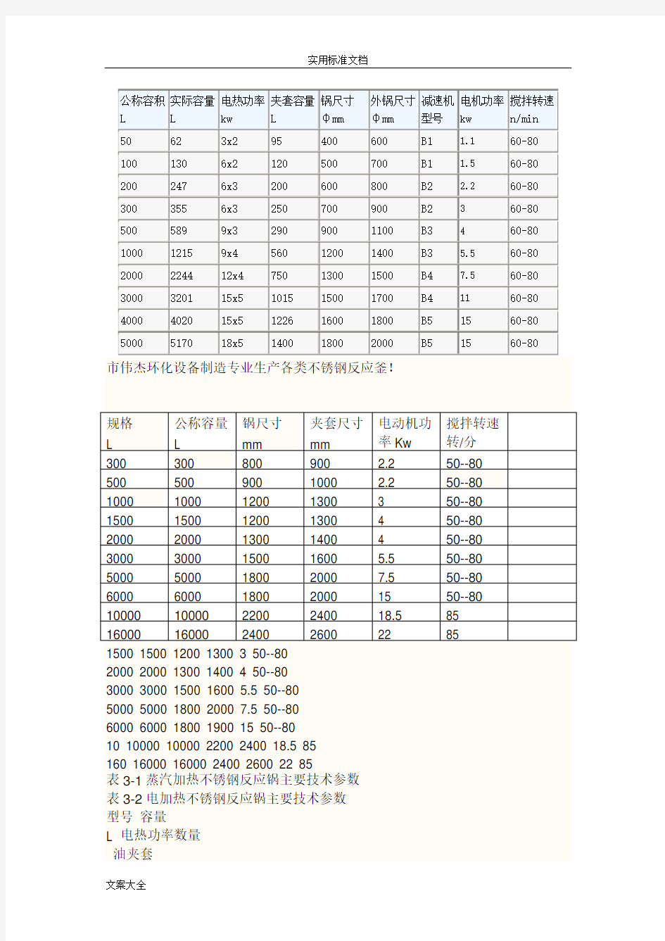 反应釜规格及全参数