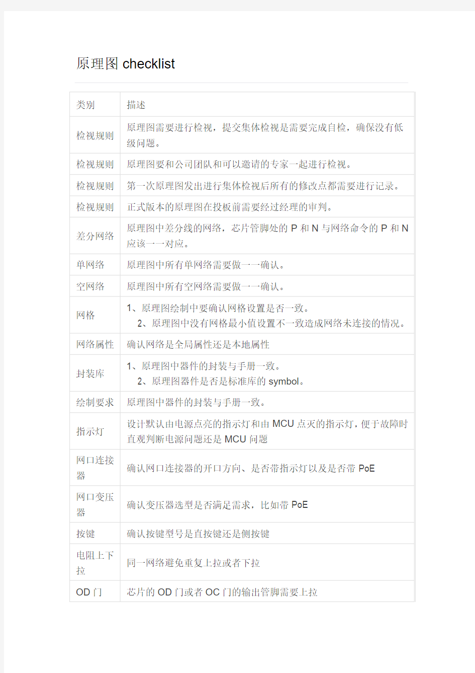 原理图checklist