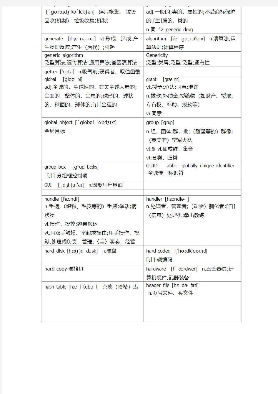 计算机英语 1.6