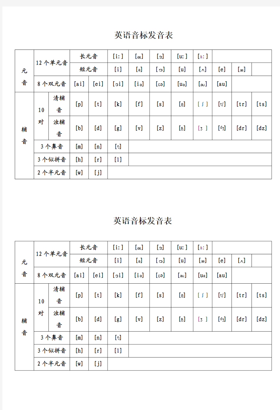 英语音标发音表