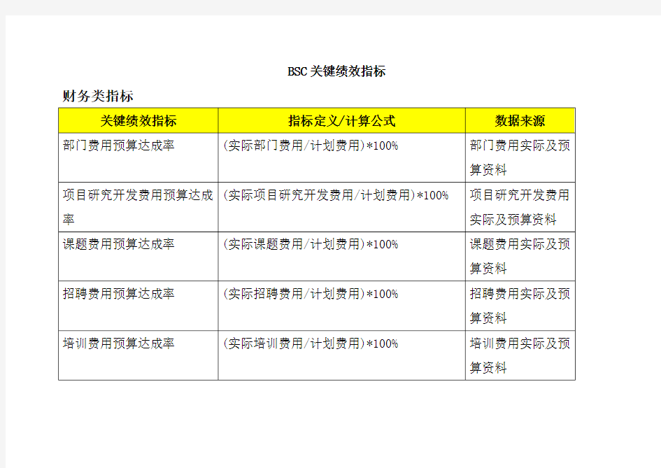 BSC关键绩效指标示例(财务、客户、内部运营、学习成长四个方面)