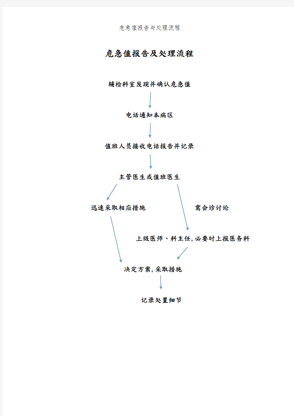 危急值报告与处理流程