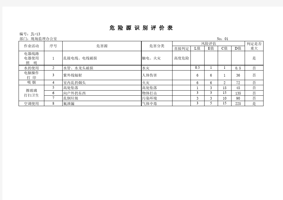 危险识别及风险评估表