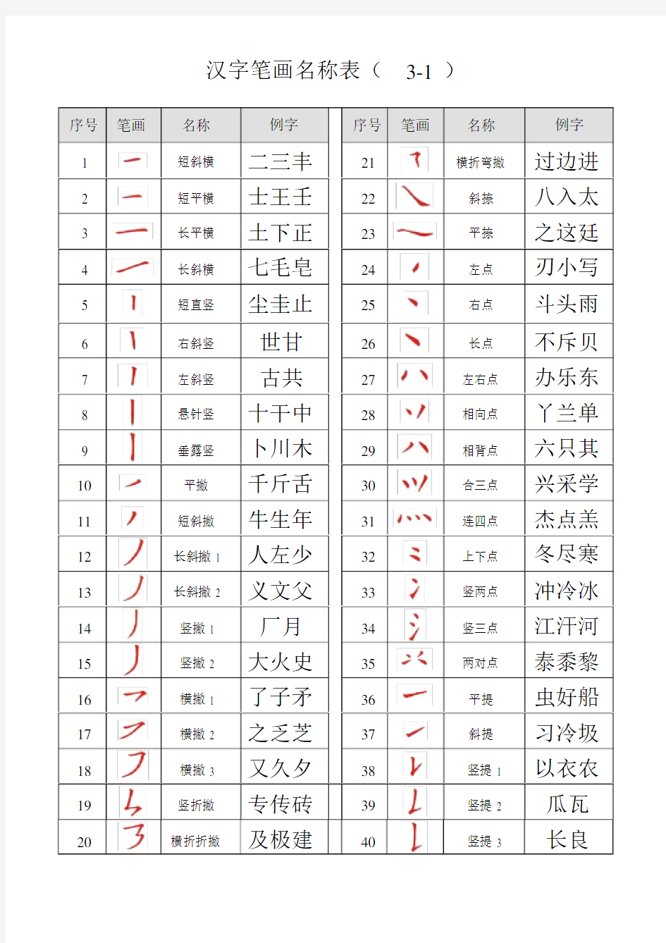 汉字笔画名称表(打印版).doc