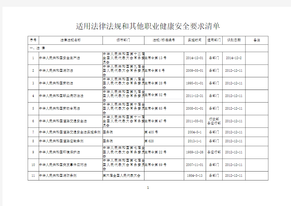 标准化法律法规清单