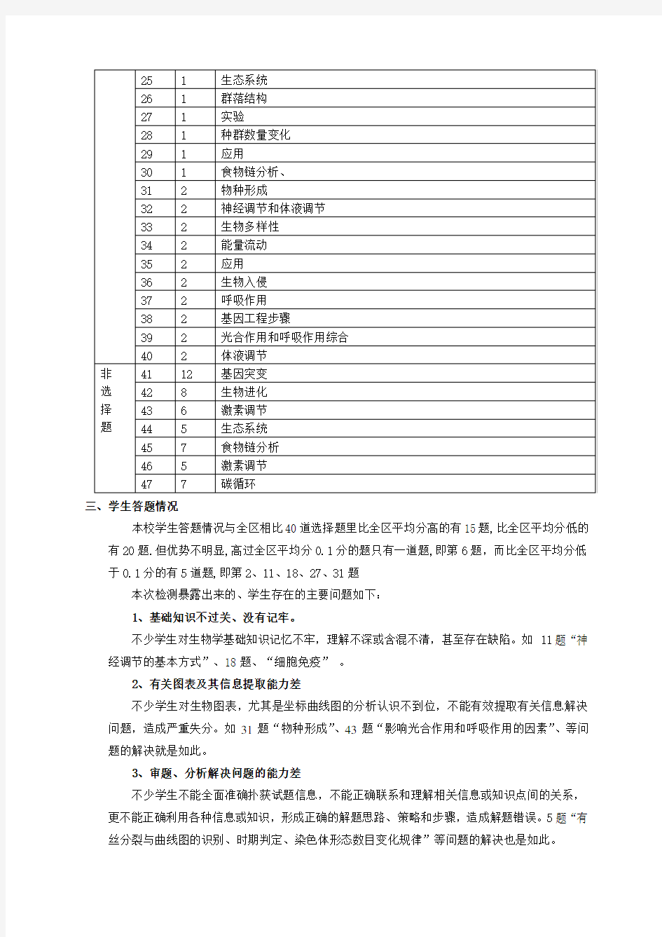 高二生物试卷分析