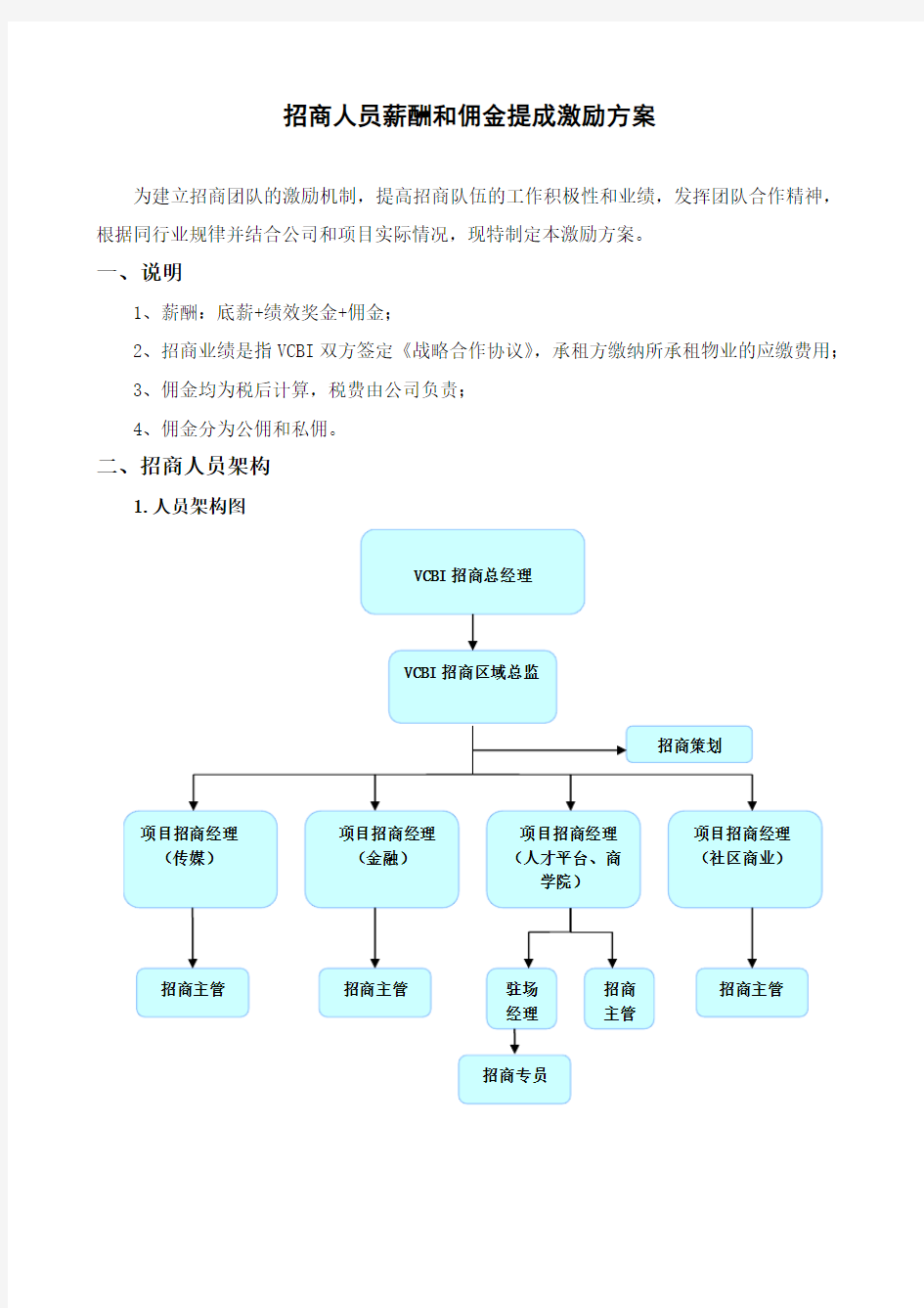 招商人员薪酬及业绩奖励方案