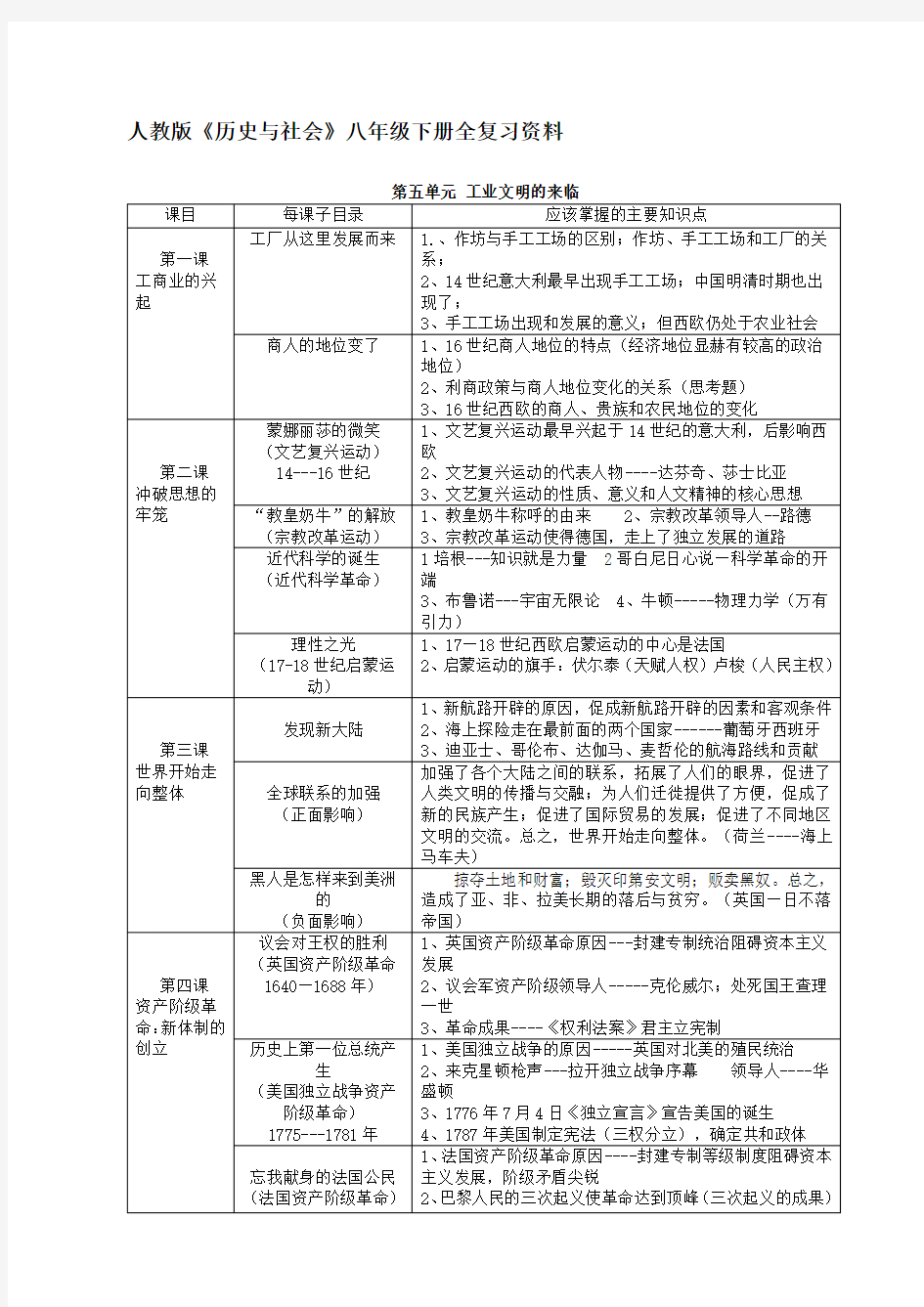 人教版历史与社会八年级下册全复习资料