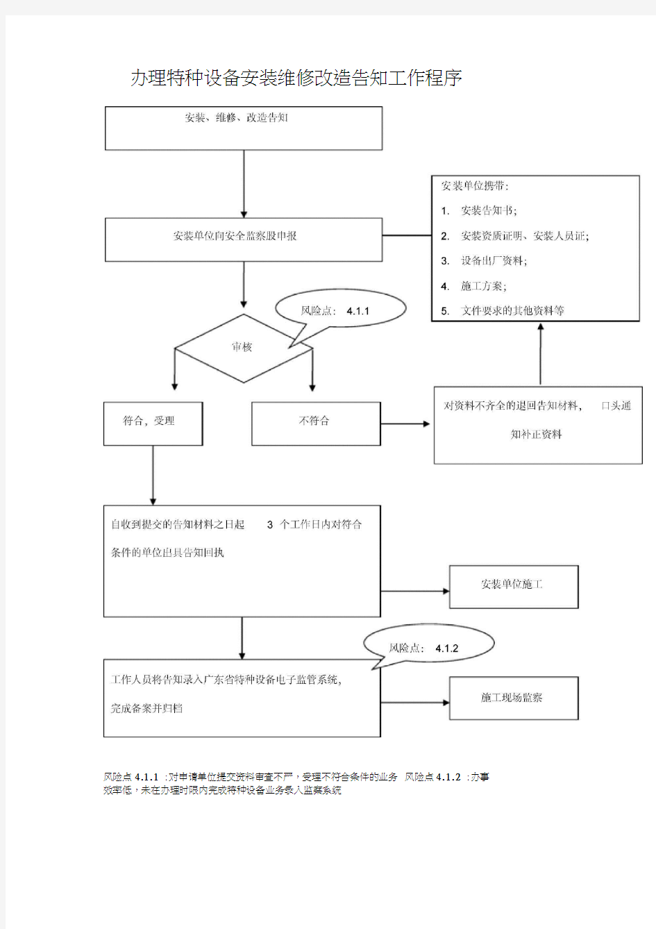 办理特种设备安装维修改造告知工作程序(20210204085249)