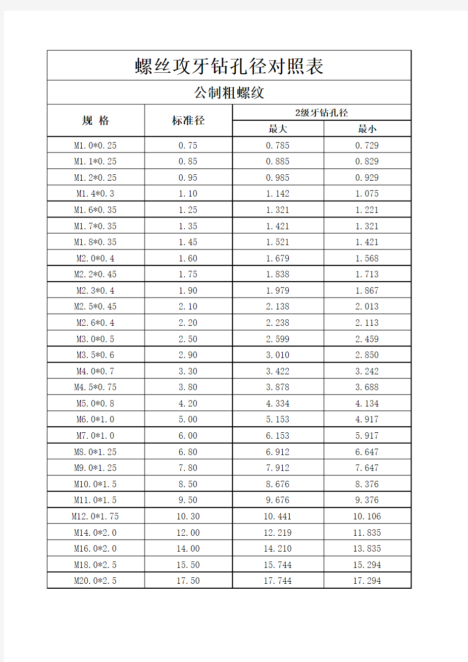 螺丝孔径对照表