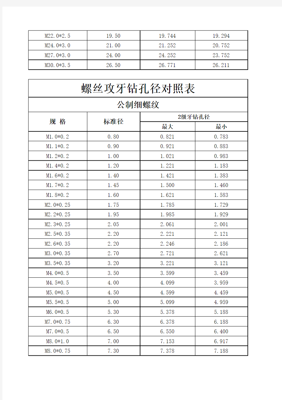 螺丝孔径对照表