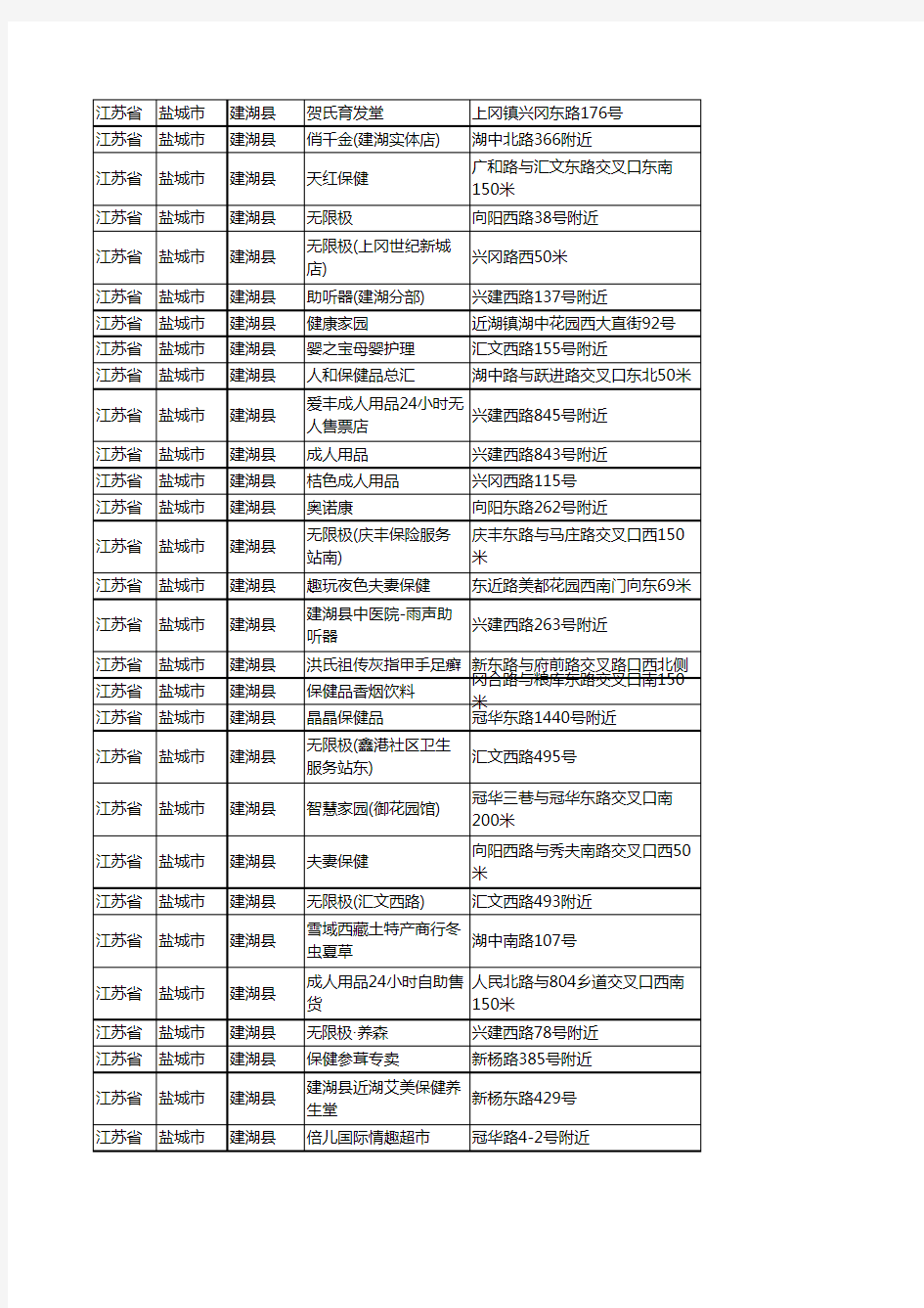 新版江苏省盐城市建湖县保健品企业公司商家户名录单联系方式地址大全112家