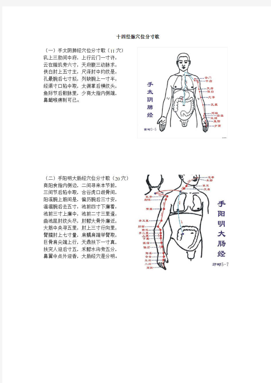 (完整版)十四经脉穴位分寸歌(图)