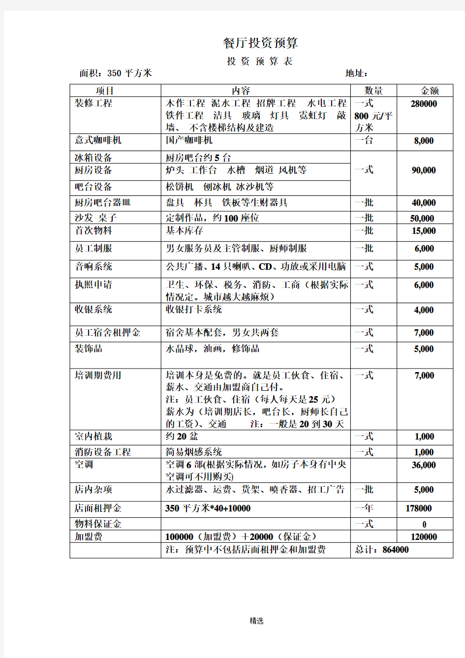 300平方餐厅投资预算