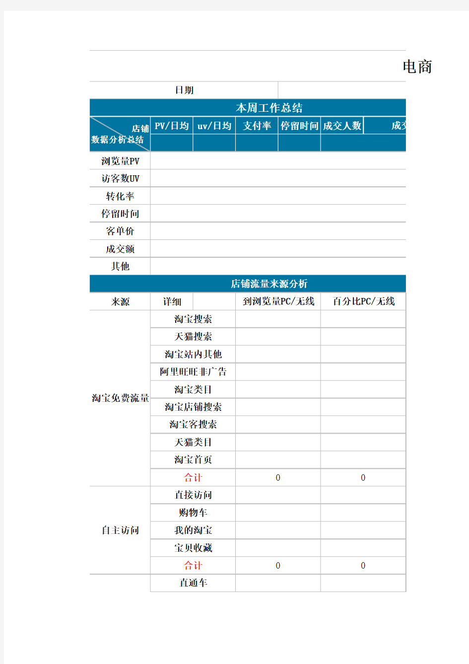 电商运营统计Excel报表