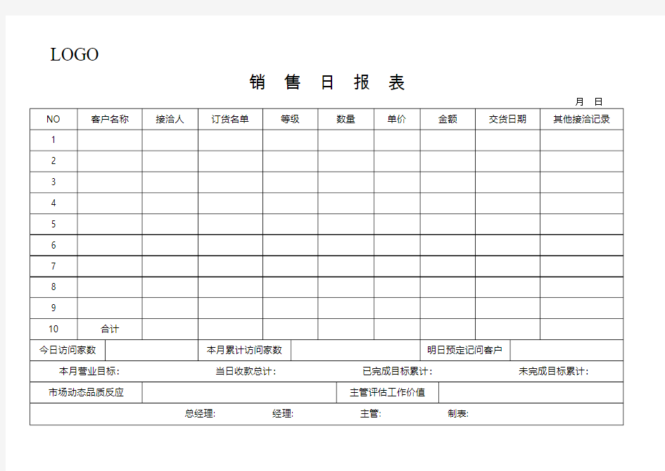 公司销售日报表-范本