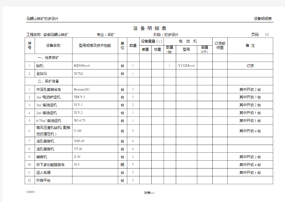 (设备管理)设备明细表