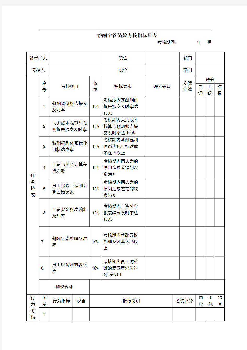 薪酬主管绩效考核指标量表