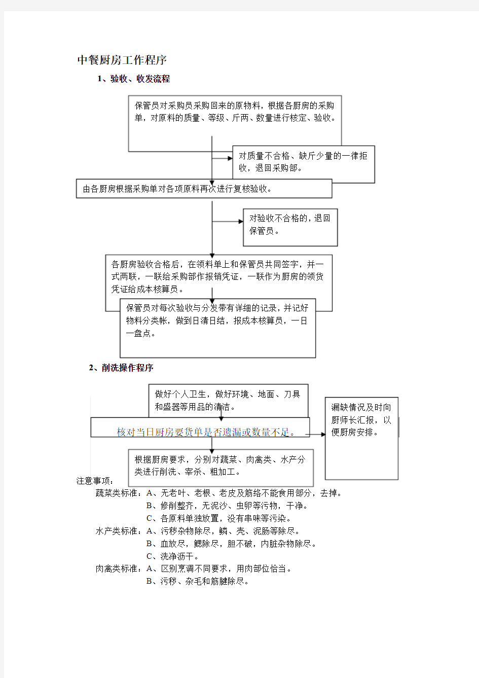 中餐厨房工作流程