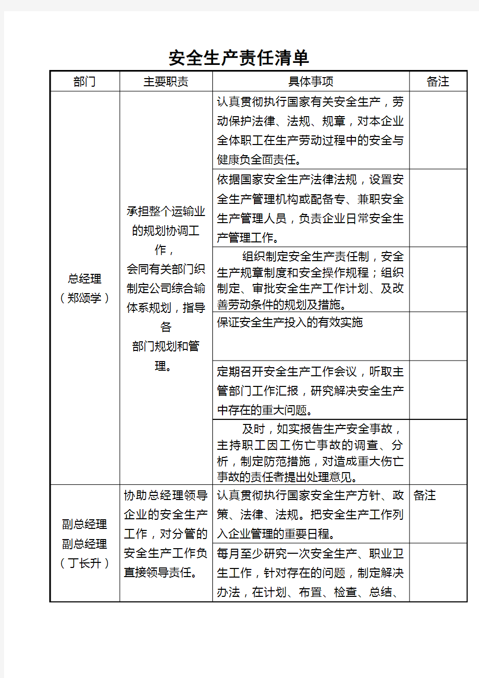 安全生产责任清单(整理)