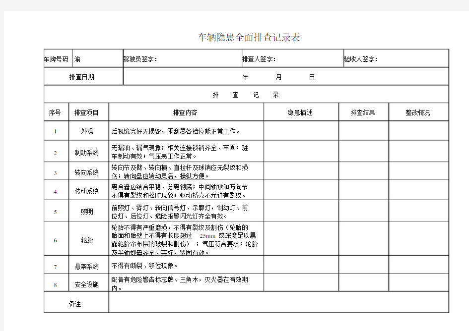 车辆隐患全面排查记录表