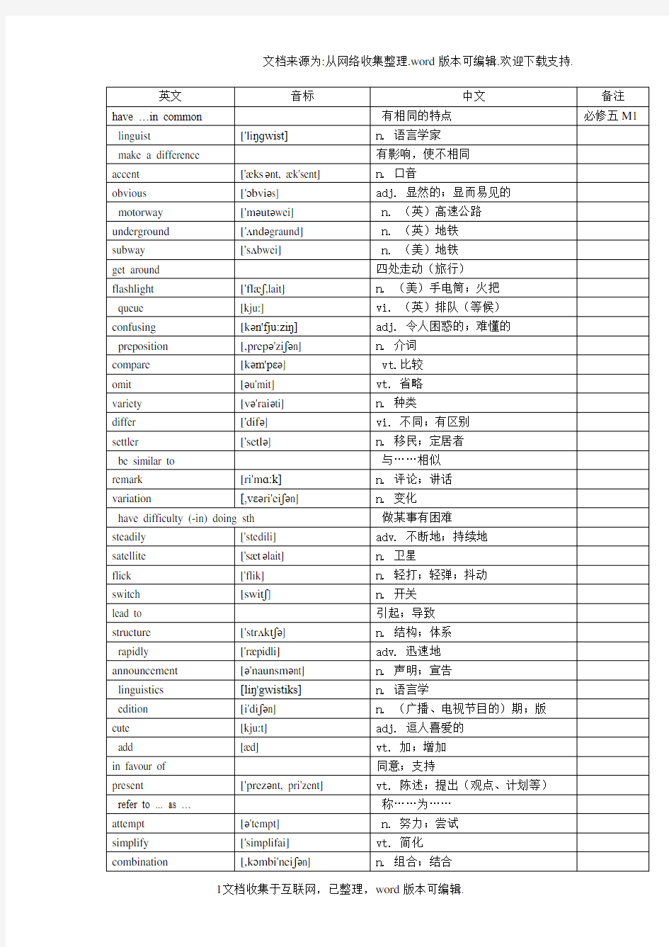 外研版英语必修五-单词表(带音标)