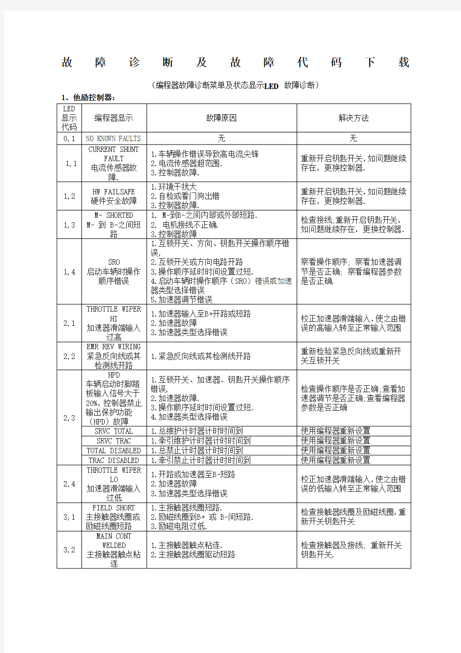 故障诊断及故障代码下载