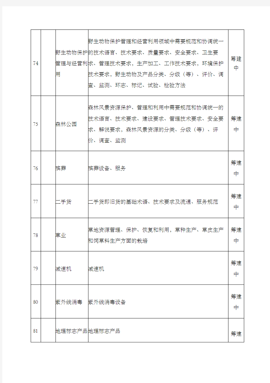 野生动物保护管理与经营利用