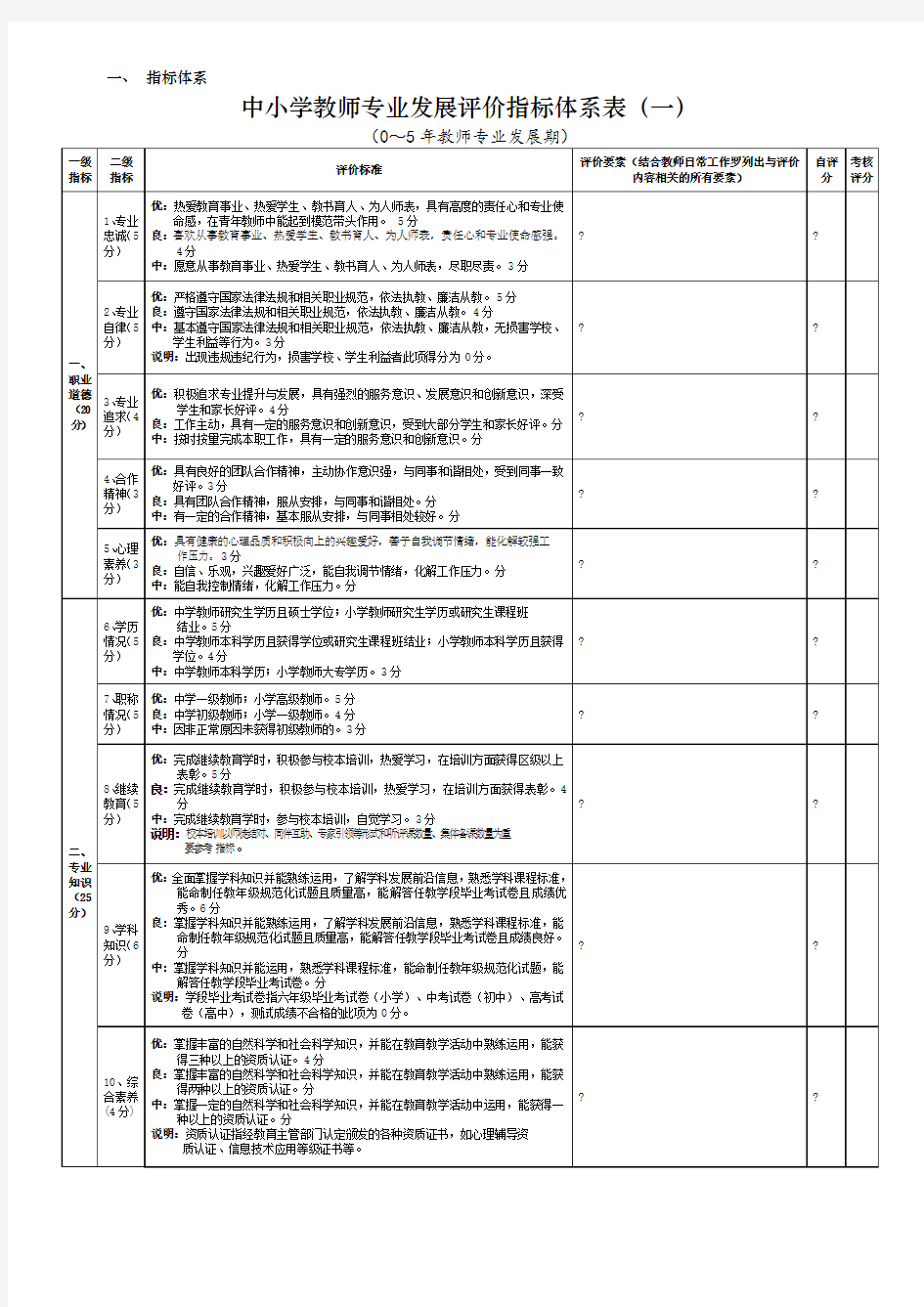 教师发展评价指标体系