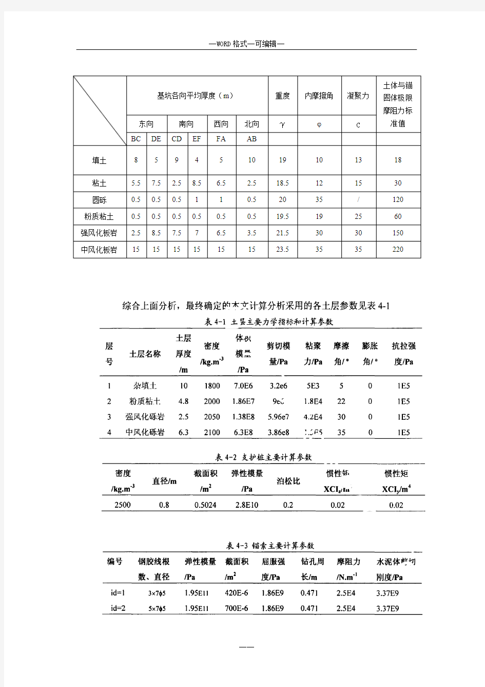 (完整版)岩土力学参数大全