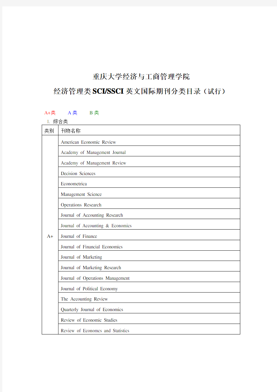 经济管理类SCISSCI英文国际期刊分类目录(...